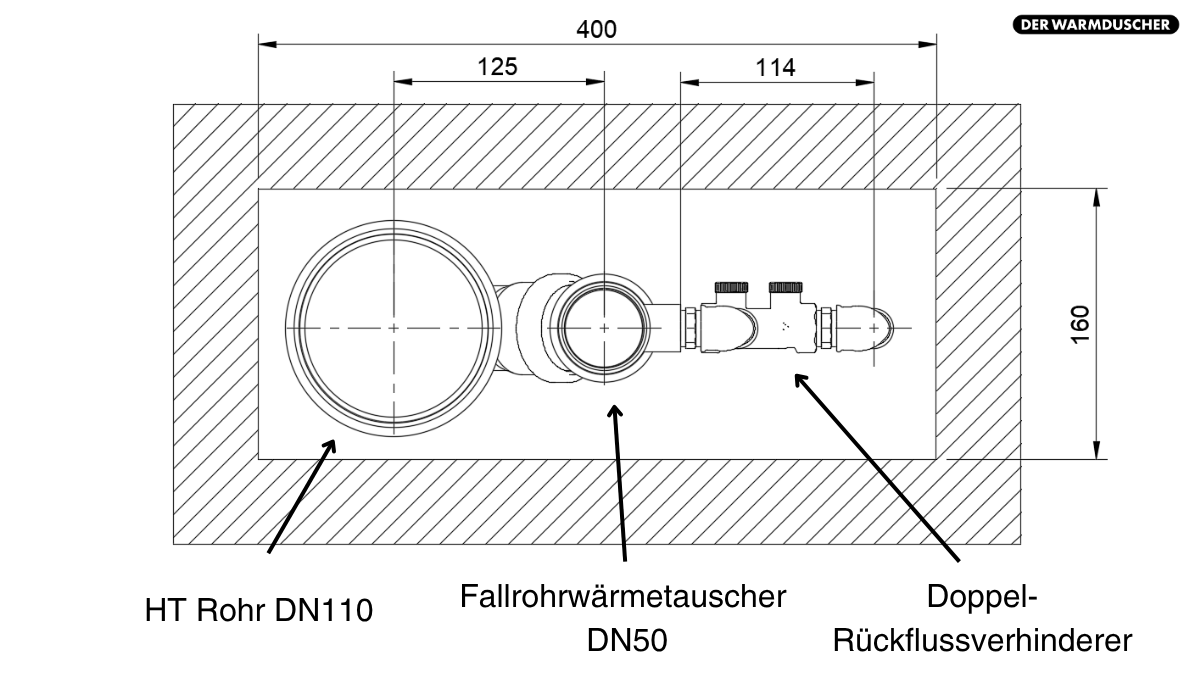 Optimale-Schachtabmessungen-fuer-Showersave-Fallrohrwaermetauscher