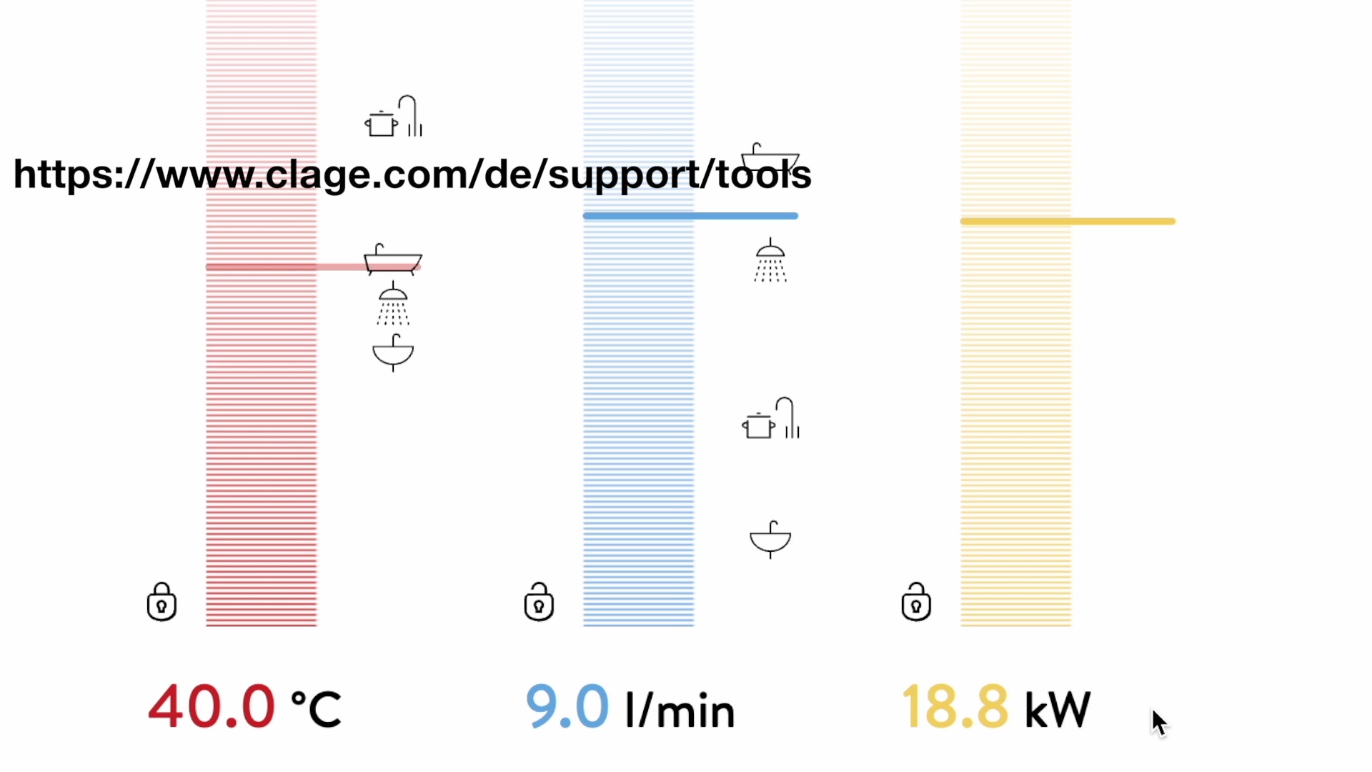 Clage-6 Benötigte Leistung zum Duschen mit einem 9l/min Duschkopf