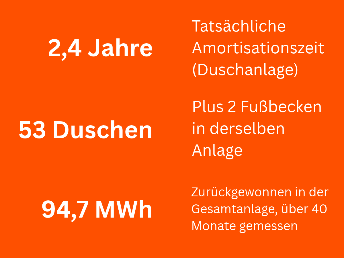 Showersave Blog Fakten_Aqualens_FR